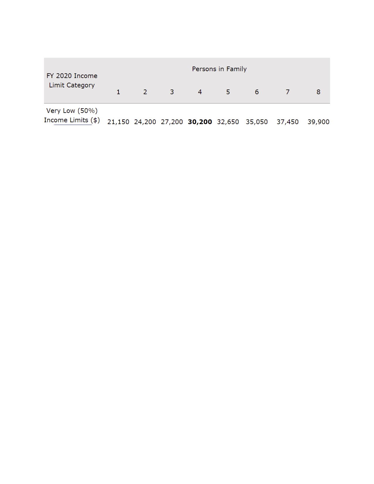 2020 Income Limits